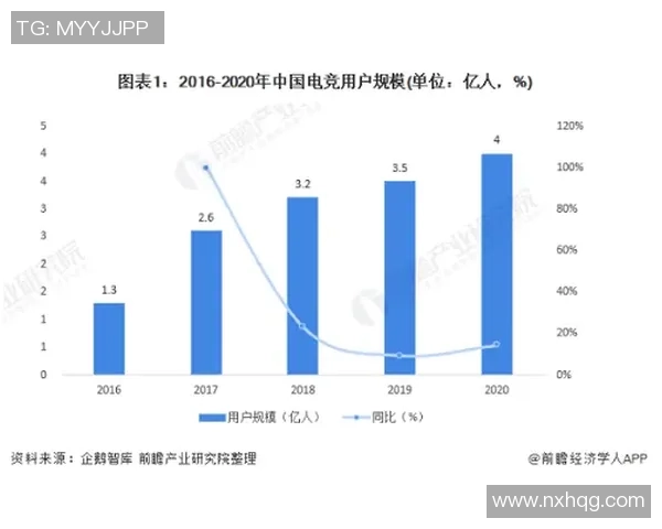 《全球电竞产业快速发展 中国市场潜力巨大 电竞赛事与直播成新风口》