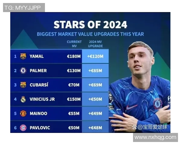 五大联赛最新动态分析与球员转会市场变化趋势探讨